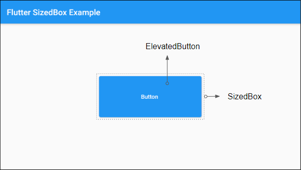 Flutter SizedBox O7planning