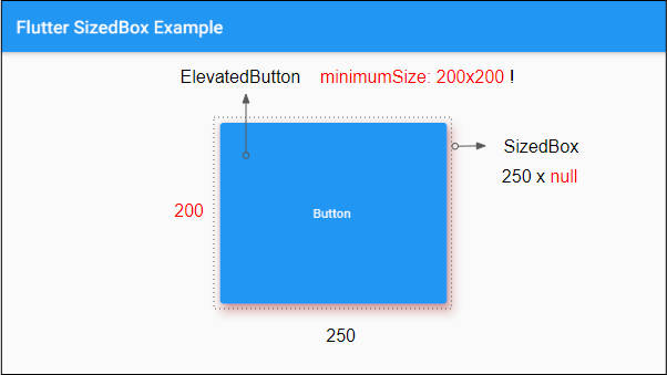 Flutter SizedBox là một cách tuyệt vời để tạo ra khoảng trống đúng kích thước được yêu cầu trong ứng dụng của bạn. Xem hình ảnh và biết thêm thông tin về việc sử dụng Flutter SizedBox.