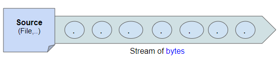 java-inputstream-o7planning