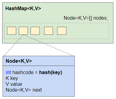 change value of key in hashmap java