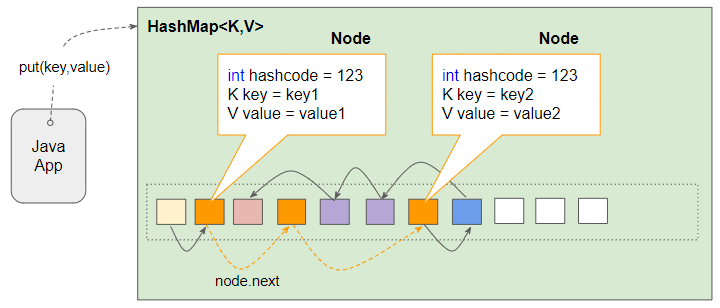 deep copy hashmap java 8