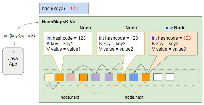 change value of key in hashmap java