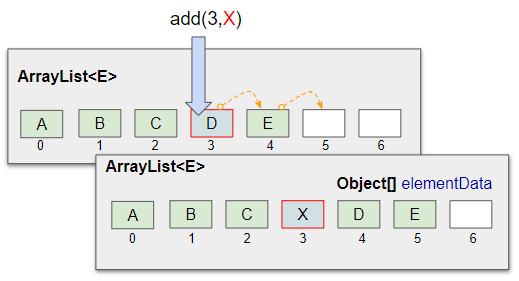 java-arraylist-o7planning