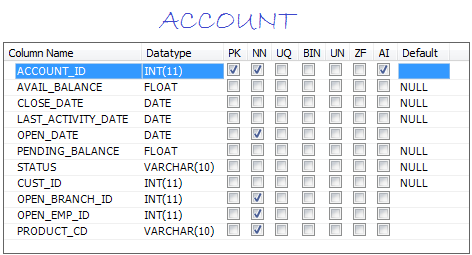 Exemple De Base De Donnees Mysql Pour L Apprentissage Sql