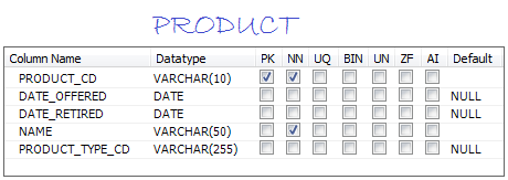 Exemple de base de données MySQL pour l'apprentissage SQL  devstory.net