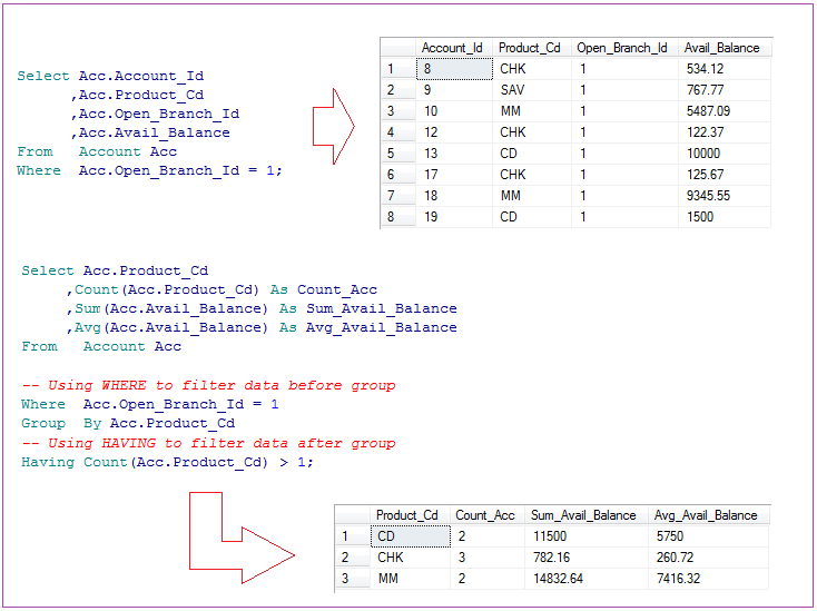 Le Tutoriel de SQL pour débutant avec SQL Server