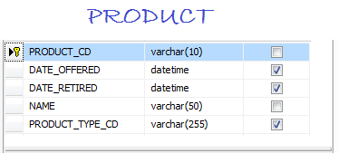 Exemple de base de données SQL Server pour l'apprentissage SQL