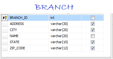 Exemple de base de données SQL Server pour l'apprentissage SQL