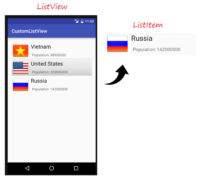 Listview с картинкой android studio