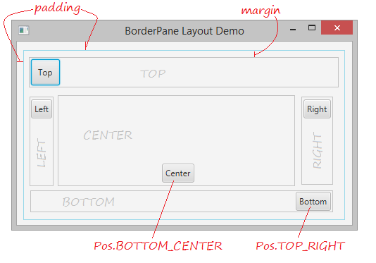 Le Tutoriel De Javafx Borderpane Layout