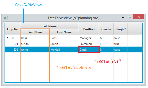 View таблицы. JAVAFX TREEVIEW Table. JAVAFX примеры интерфейса. Table view JAVAFX. TABLEVIEW отображение определенного столбца qt.
