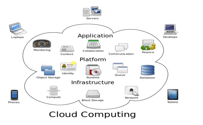 Qu'est-ce que le cloud computing?