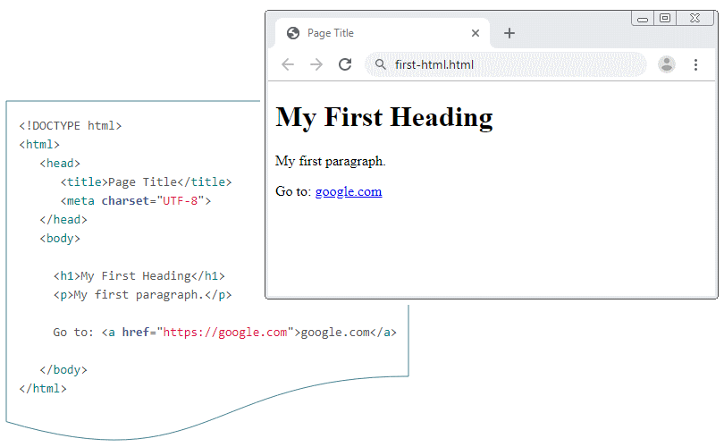 Introduction à HTML