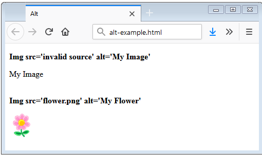 Le Tutoriel de HTML Images