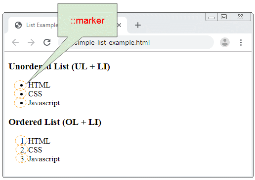 Le Tutoriel de CSS Lists