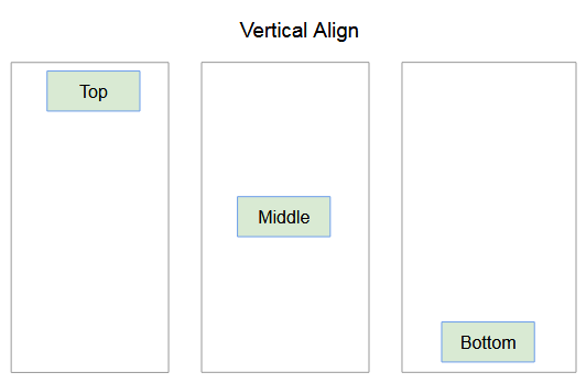 le-tutoriel-de-css-align