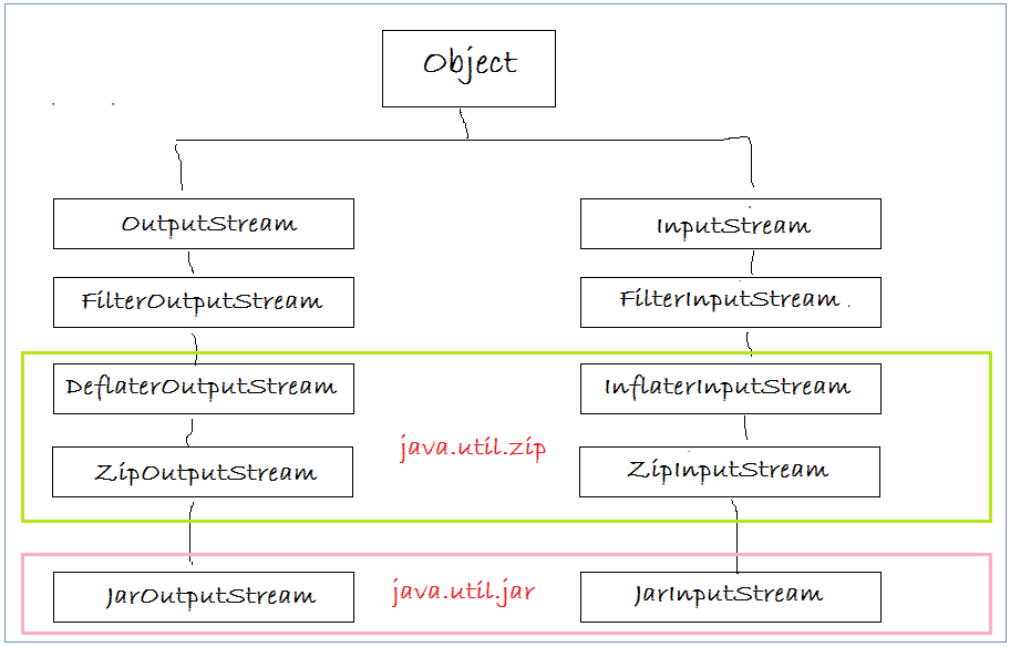 Java сжатие изображений