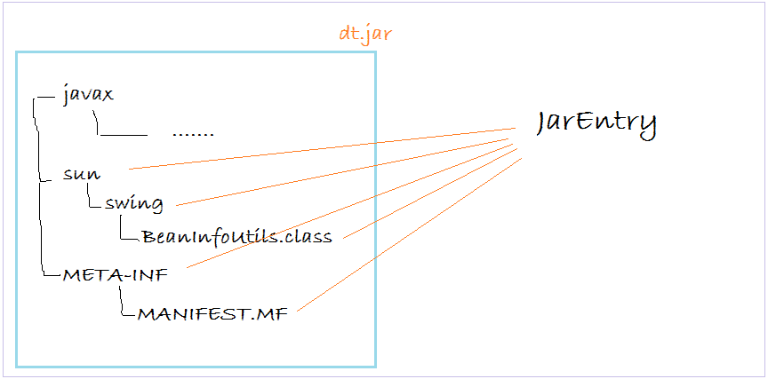 Java сжатие изображений