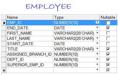 Oracle составной тип данных