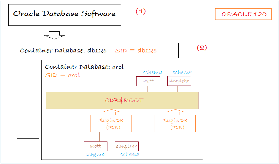 Создание пакета в oracle