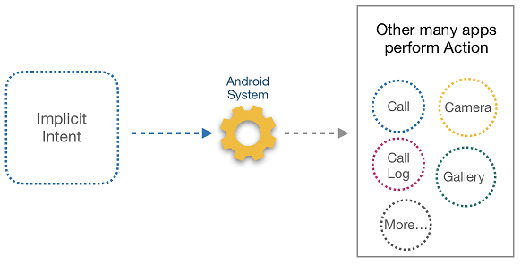 Intent filter verification service что это за программа