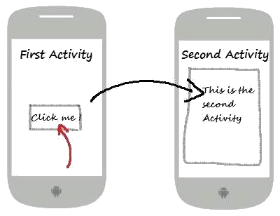 Intent filter verification service что это за программа