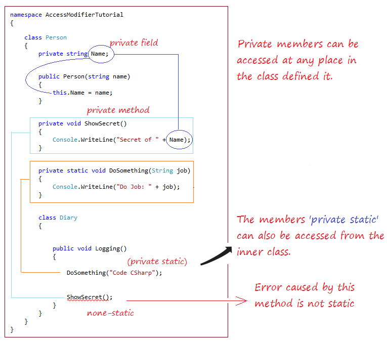 private c sharp