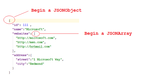 Messages json. Json схема. Json Map example. Json Караван кто он.