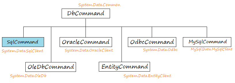 Как создать схему данных в sql server