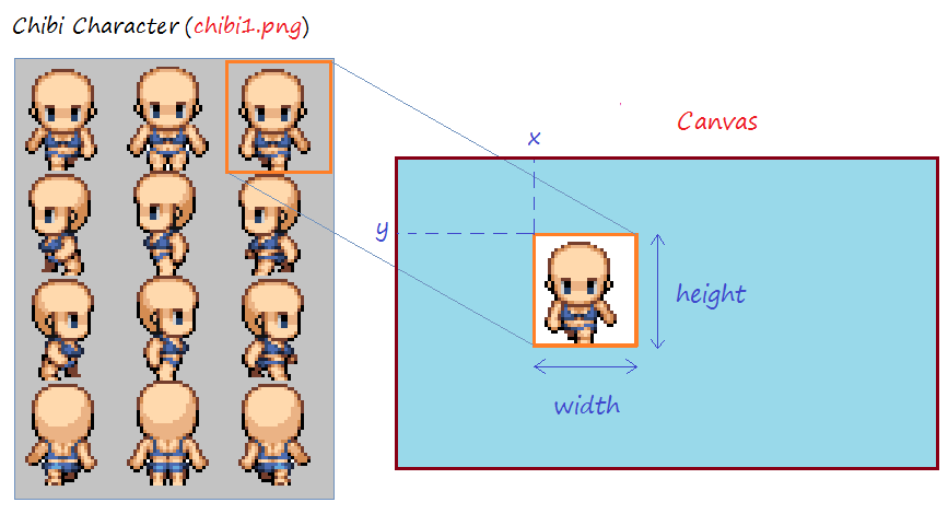 Где рисовать графику для 2d игр