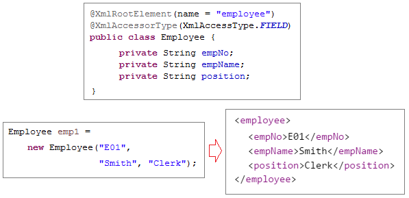 Почему андроид использует java