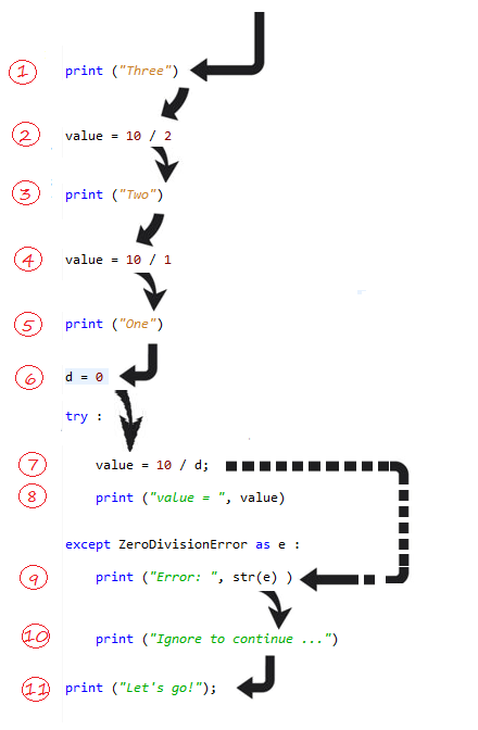 Проверка соединения сокета python