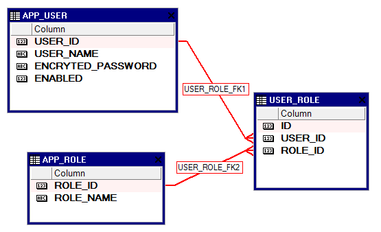 spring boot security database authentication