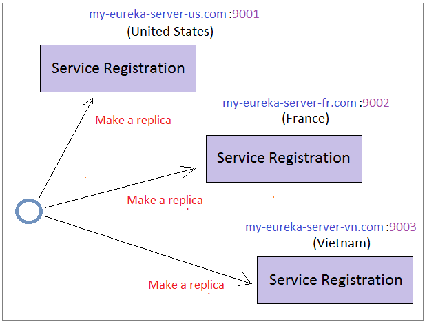 eureka server spring boot example