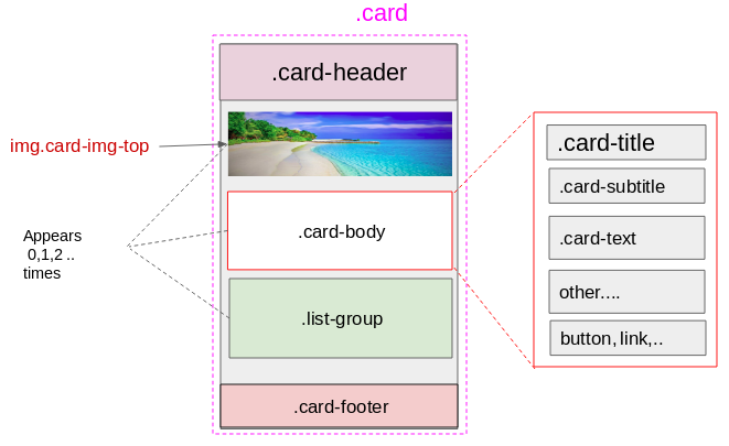 Bootstrap 5 карта