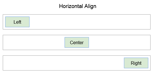 Text position center. Horizontal align CSS. Right свойство CSS. Div align Center. CSS Center.