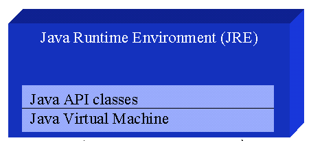 jvm for mac vs windows