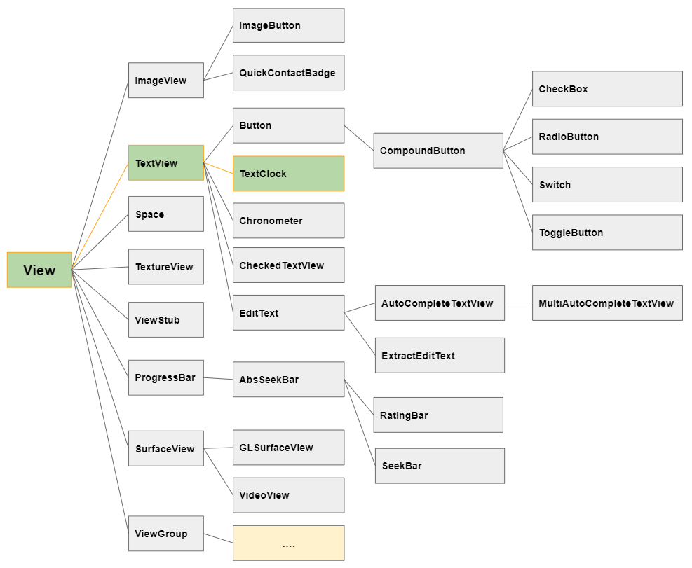 Macos mysql client settings