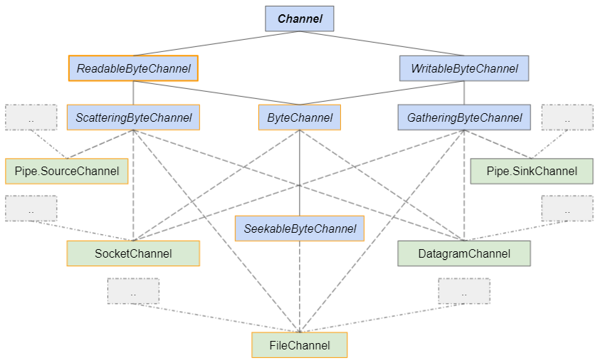 vchannel channels url