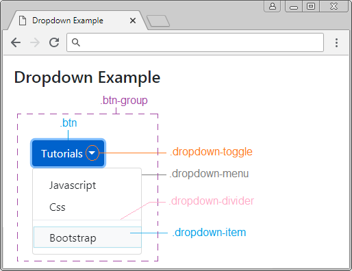 Hướng dẫn dropdown bootstrap 5 - dropdown bootstrap 5