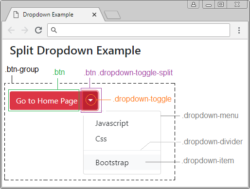 Hướng dẫn dropdown bootstrap 5 - dropdown bootstrap 5