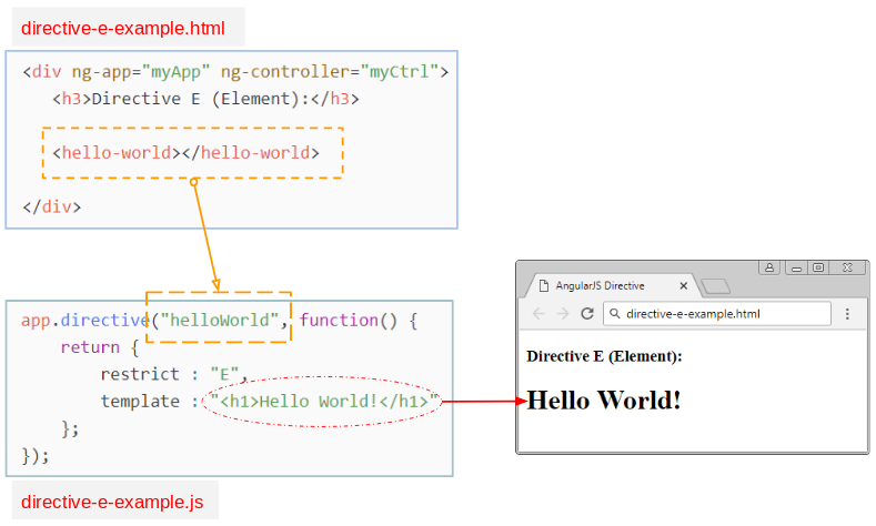 angularjs directive for anychart angularjs directive for anychart