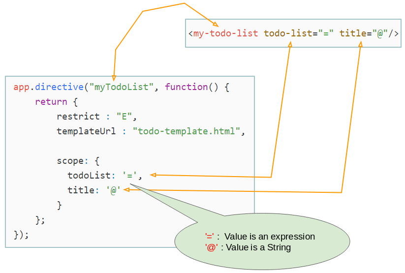 Hướng Dẫn Và Ví Dụ AngularJS Directive - Final Blade