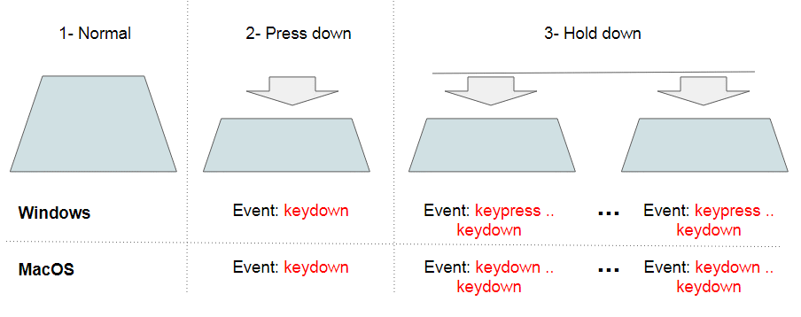 javascript-keycode-program-detect-keypress-event-using-js