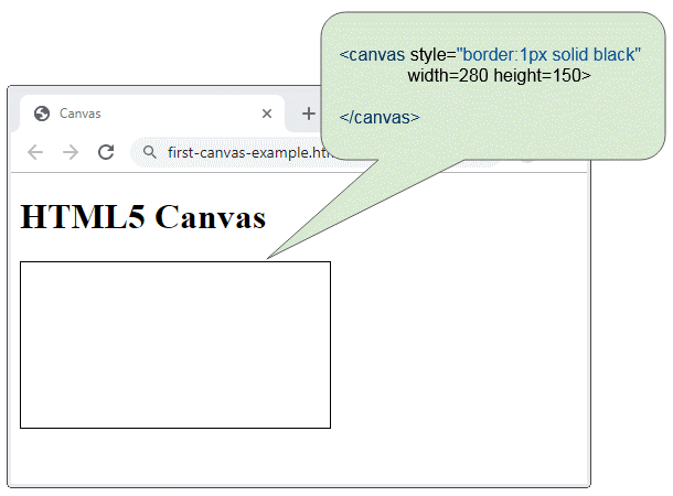 Canvas js