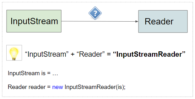 Как считать данные из файла java inputstreamreader