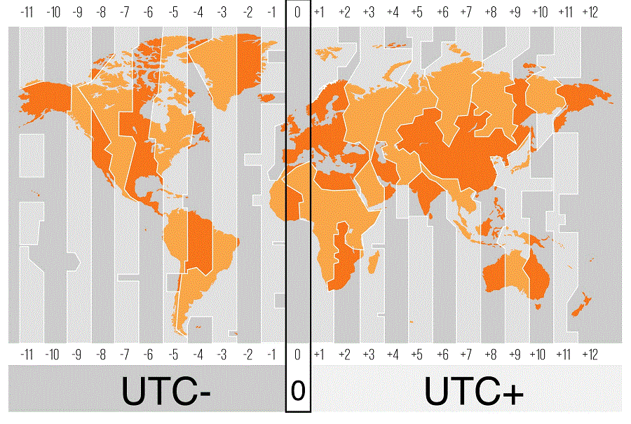 gmt-vs-utc