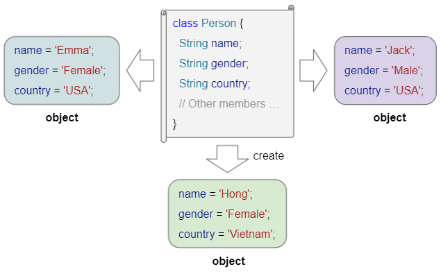 constructor-trong-dart-trangwiki