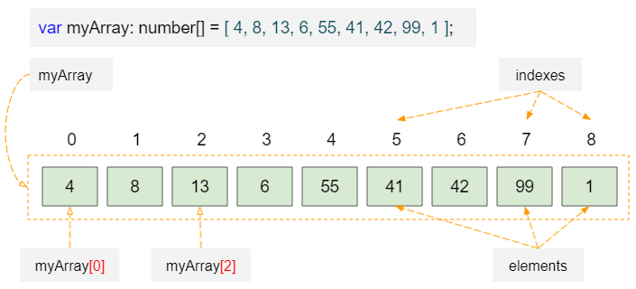 Mảng (Array) Trong TypeScript