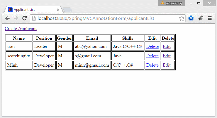 Hibernate tutorial spring on sale boot